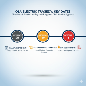 Ola,