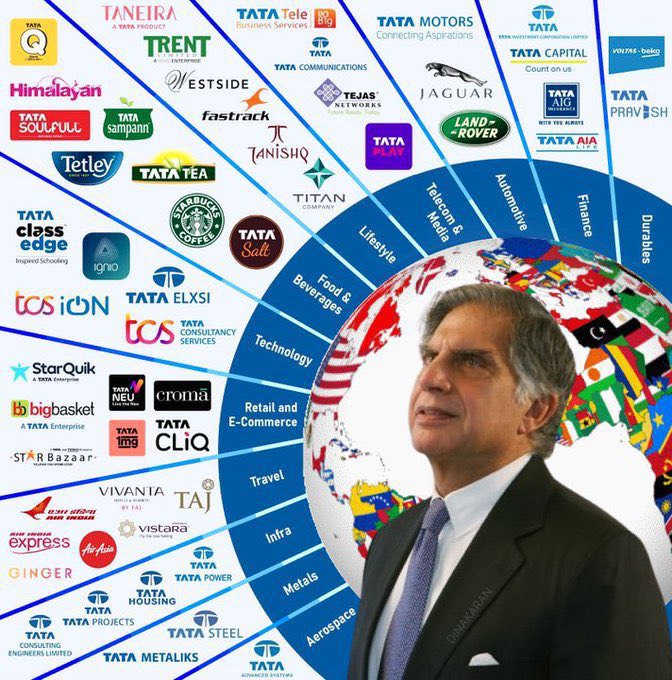 #Ratan Tata