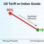 भारत की बड़ी जीत: