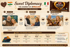 Modi-Meloni