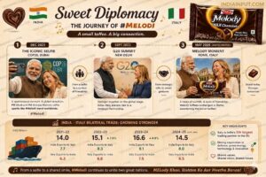 Modi-Meloni
