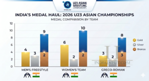 India’s Wrestling
