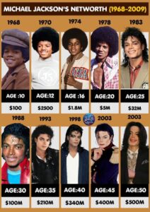 From Michael