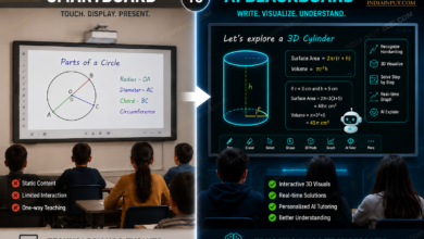 Forget Smartboards.