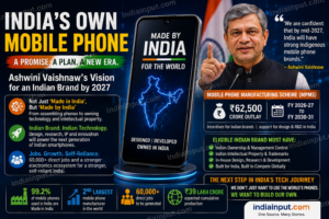 Made In India