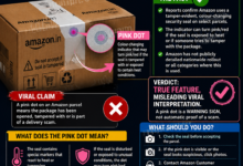 Pink Dot, Red Flag?