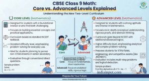 CBSE